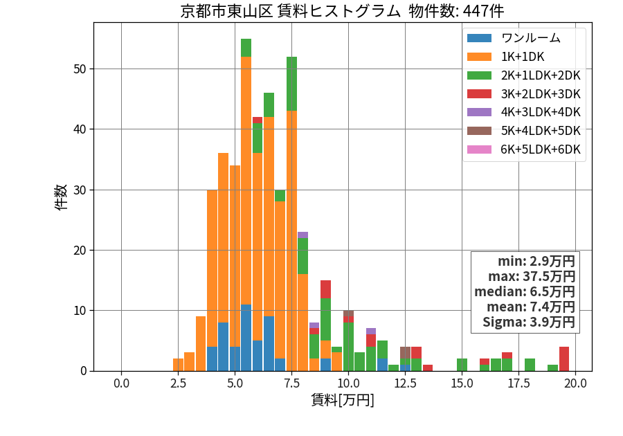 ward_higashiyama-ku_hist_mado_S05.png