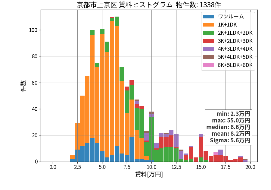 ward_kamigyo-ku_hist_mado_S05.png