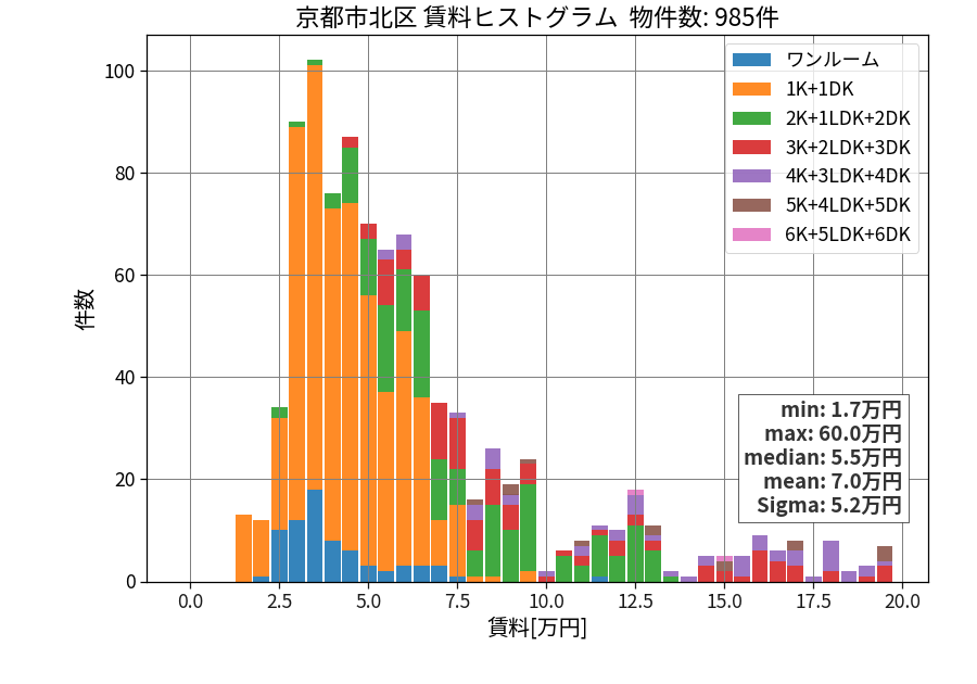ward_kita-ku_hist_mado_S05.png