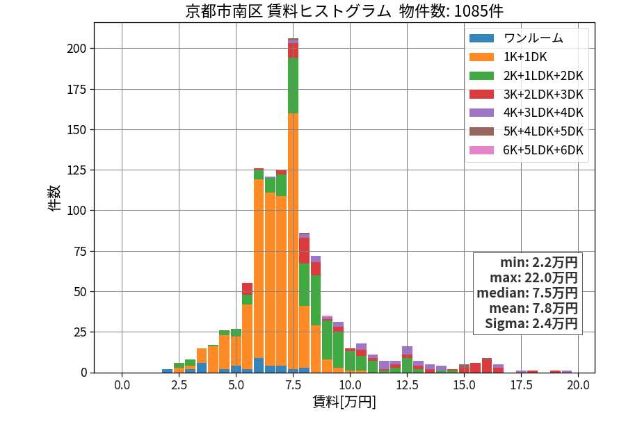 ward_minami-ku_hist_mado_S05.png