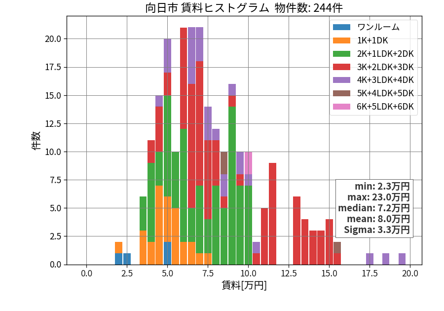 ward_muko-shi_hist_mado_S05.png
