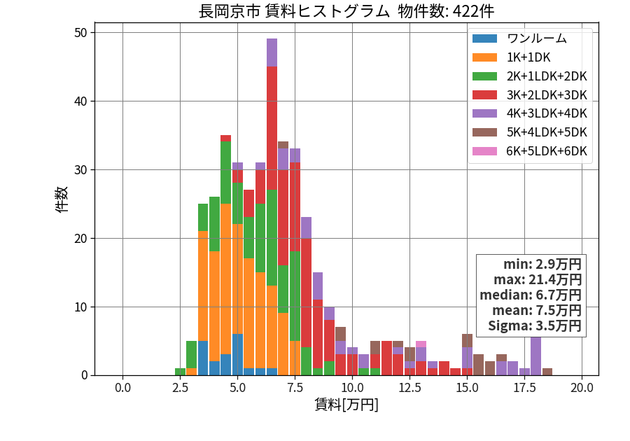 ward_nagaokakyo-shi_hist_mado_S05.png