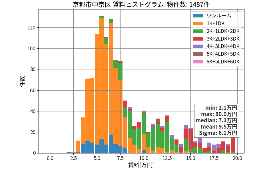 ward_nakagyo-ku_hist_mado_S05.png
