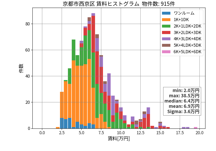 ward_nishikyo-ku_hist_mado_S05.png