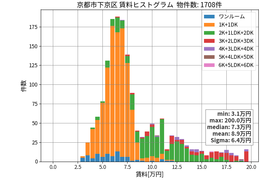 ward_shimogyo-ku_hist_mado_S05.png