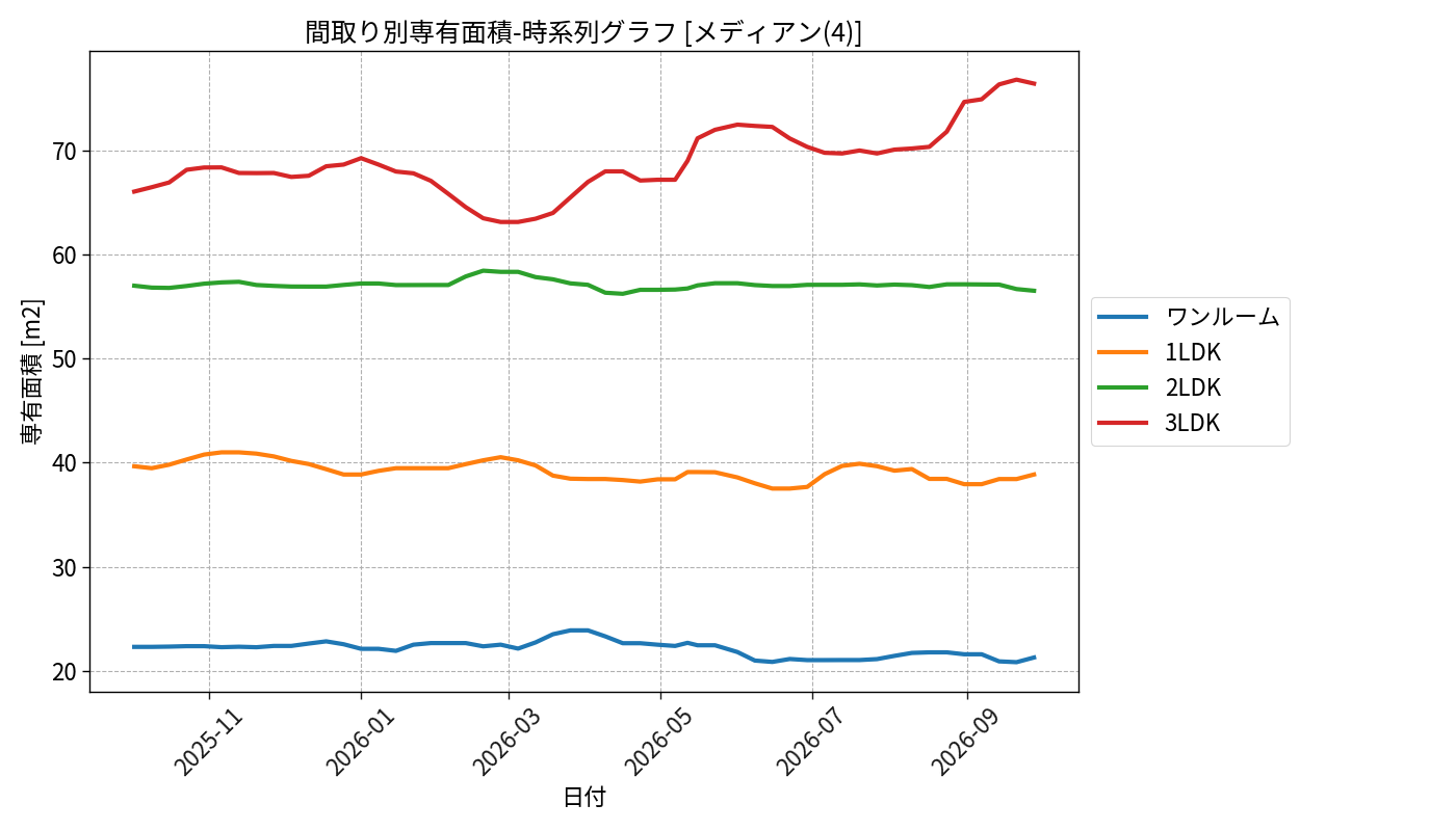 timeline_006_area.png