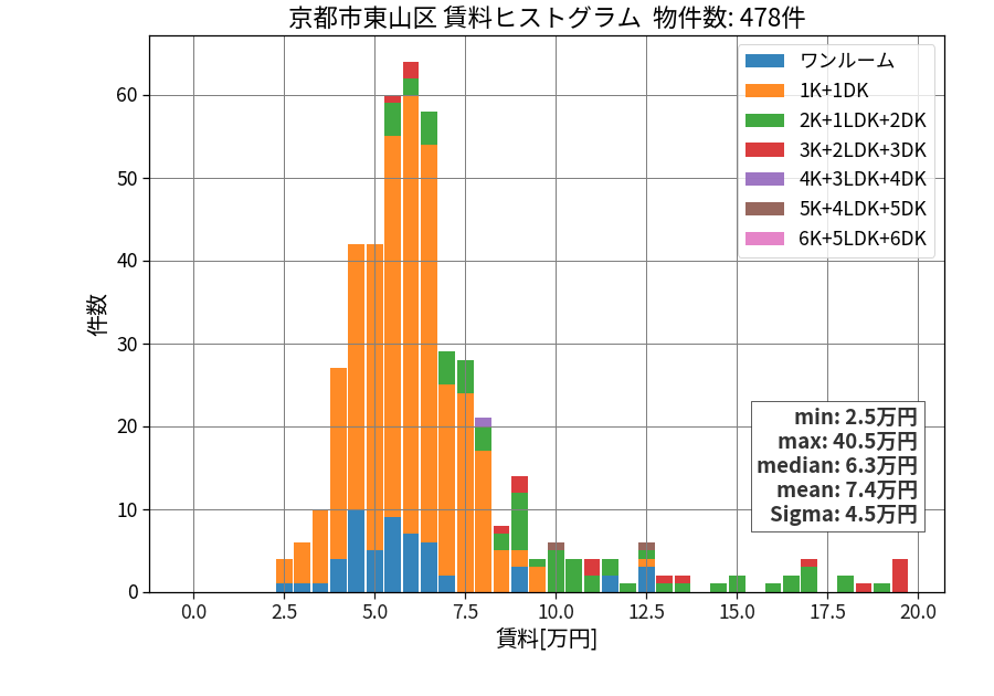 ward_higashiyama-ku_hist_mado_S05.png
