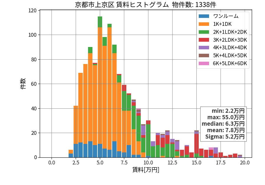 ward_kamigyo-ku_hist_mado_S05.png
