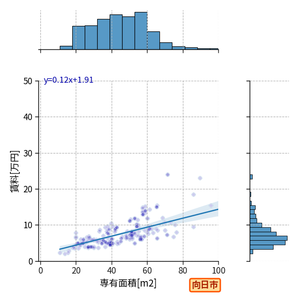 ward_muko-shi_a2c_scat_jg_S04.png