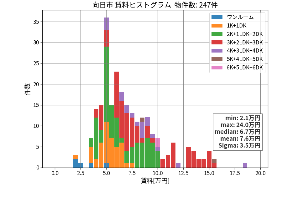 ward_muko-shi_hist_mado_S05.png