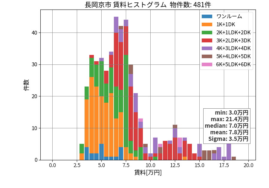 ward_nagaokakyo-shi_hist_mado_S05.png