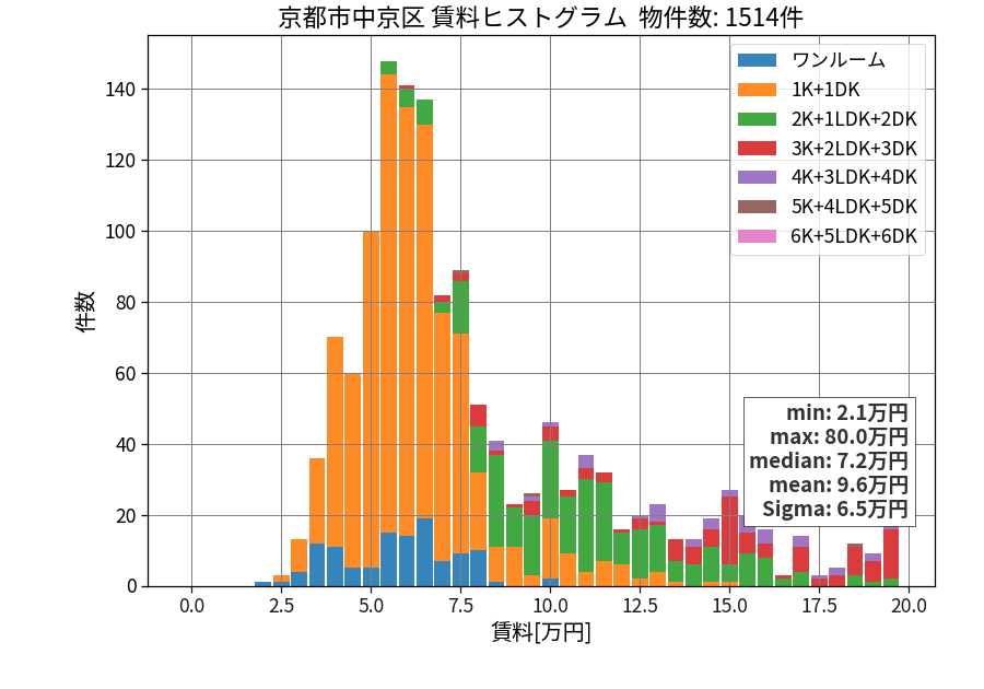 ward_nakagyo-ku_hist_mado_S05.png