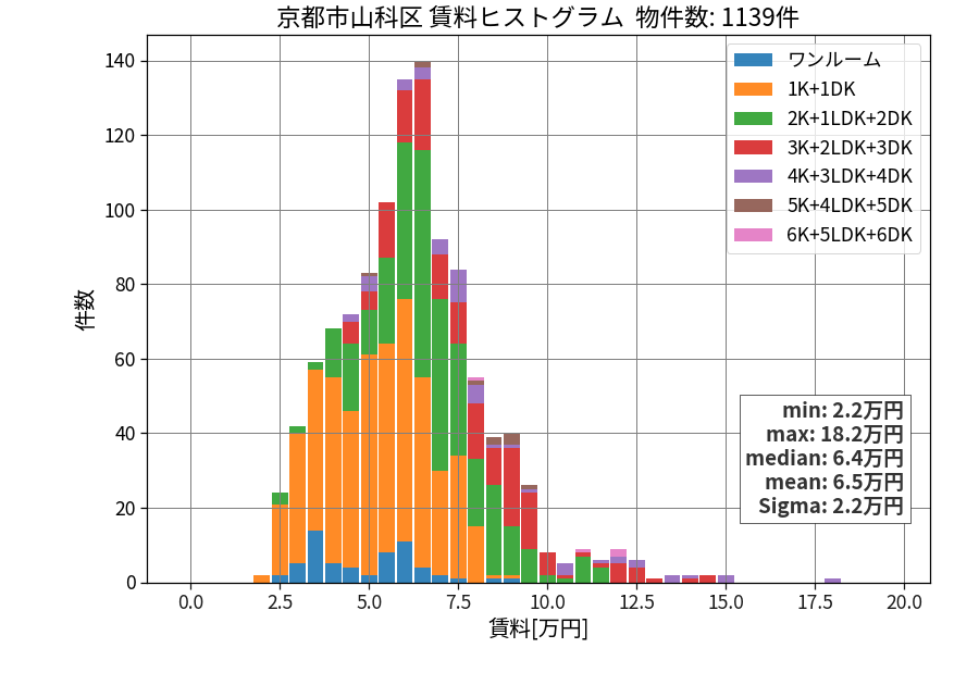 ward_yamashina-ku_hist_mado_S05.png