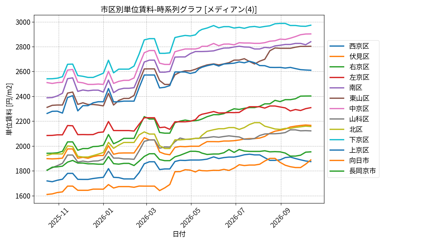 timeline_004_urent.png