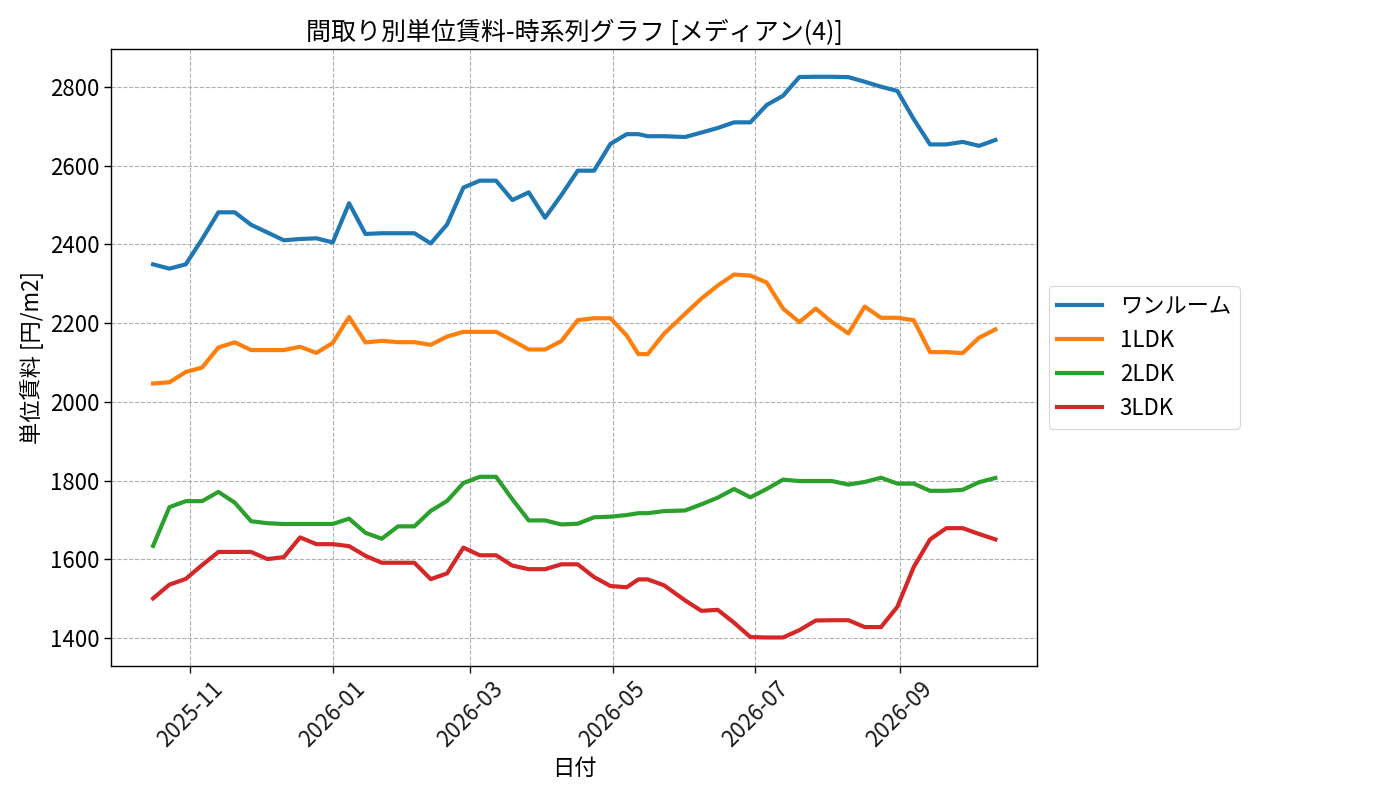 timeline_006_urent.png