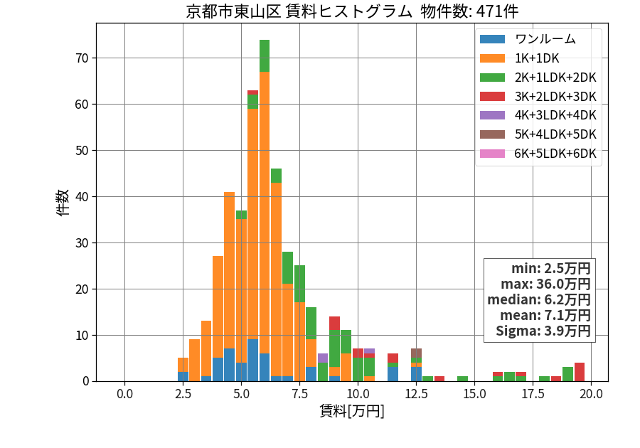 ward_higashiyama-ku_hist_mado_S05.png