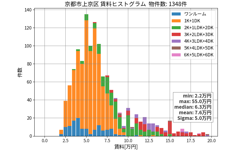 ward_kamigyo-ku_hist_mado_S05.png
