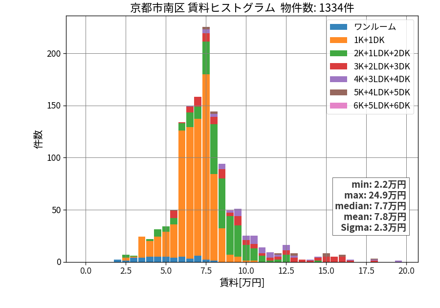 ward_minami-ku_hist_mado_S05.png