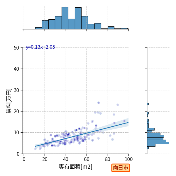 ward_muko-shi_a2c_scat_jg_S04.png