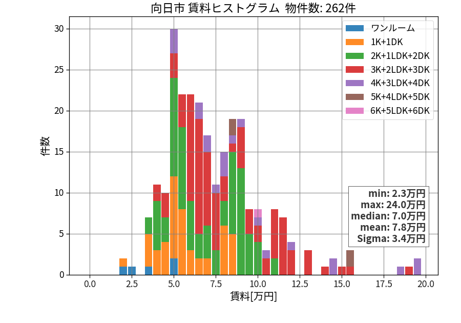 ward_muko-shi_hist_mado_S05.png