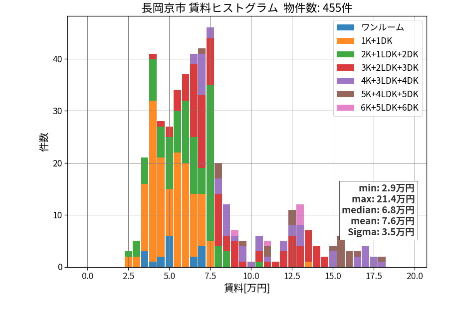 ward_nagaokakyo-shi_hist_mado_S05.png