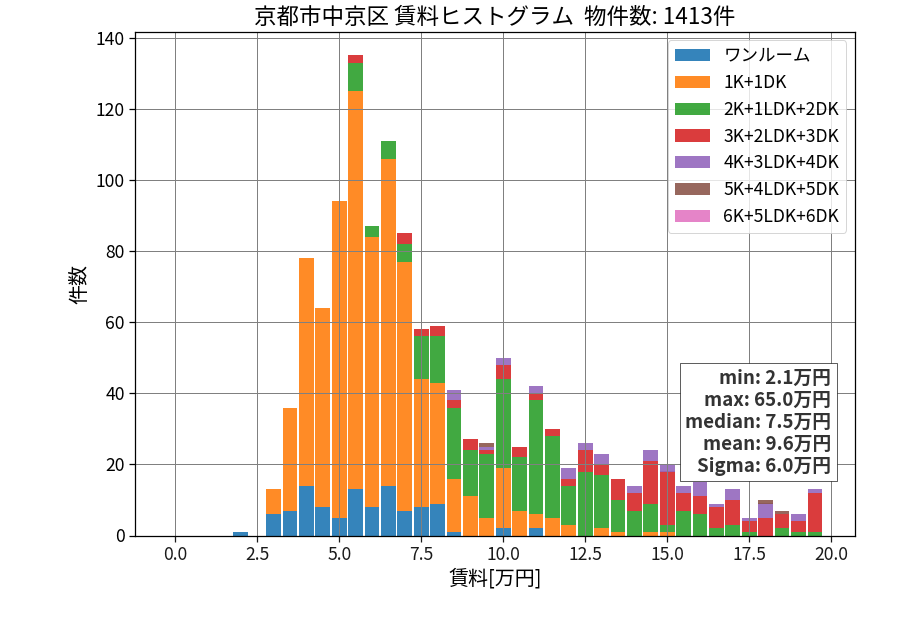 ward_nakagyo-ku_hist_mado_S05.png