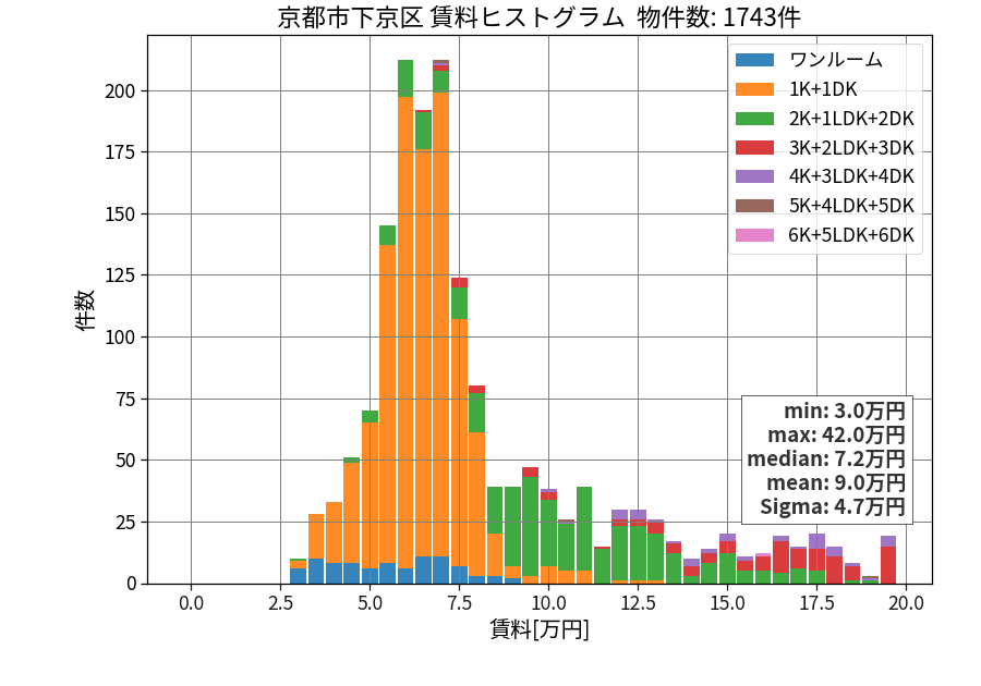 ward_shimogyo-ku_hist_mado_S05.png