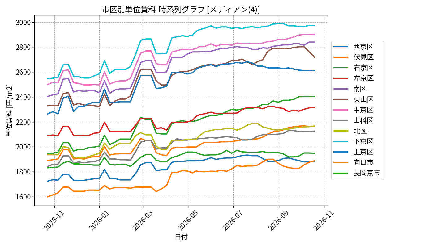 timeline_004_urent.png