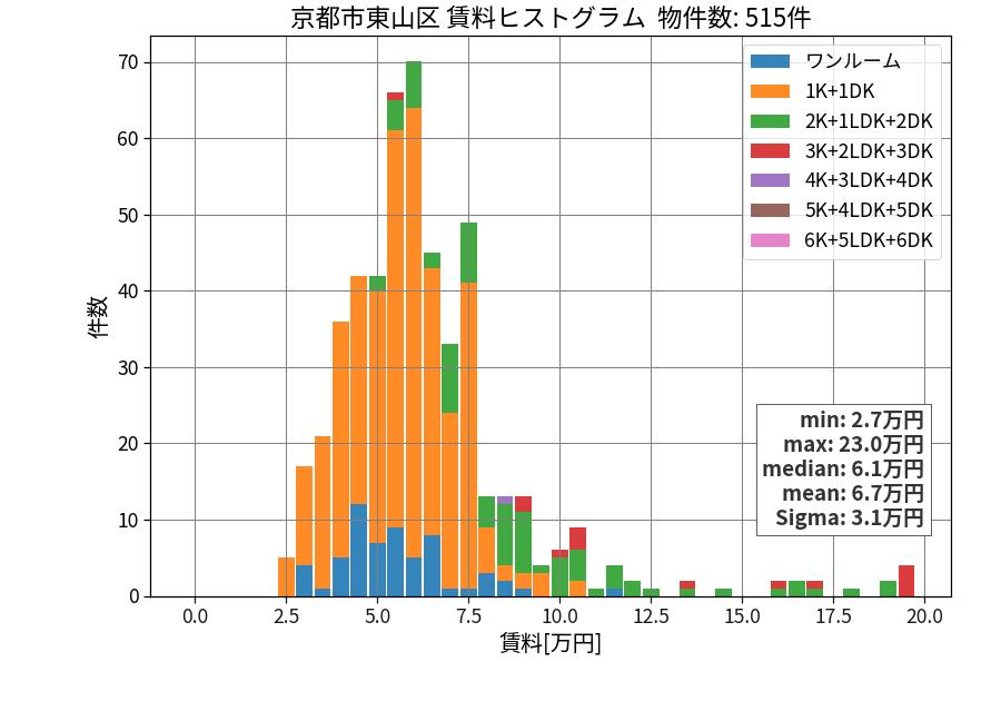 ward_higashiyama-ku_hist_mado_S05.png