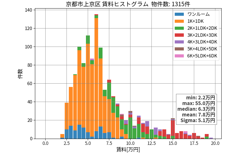 ward_kamigyo-ku_hist_mado_S05.png