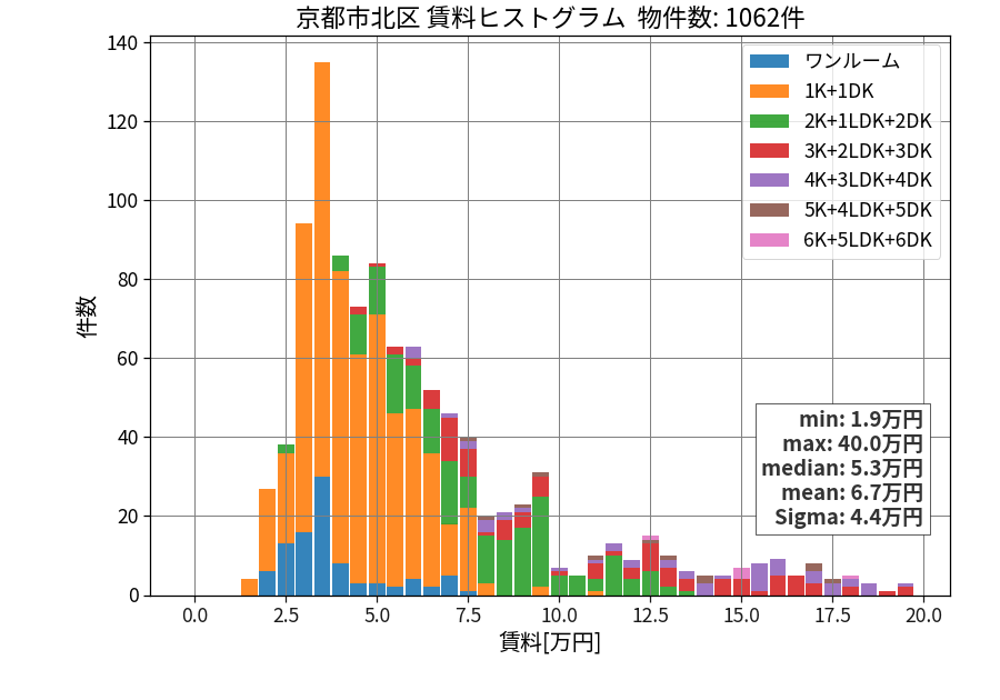 ward_kita-ku_hist_mado_S05.png