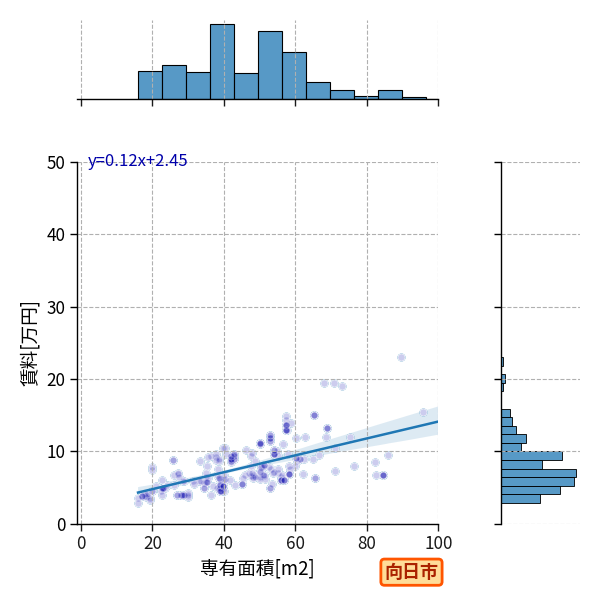 ward_muko-shi_a2c_scat_jg_S04.png