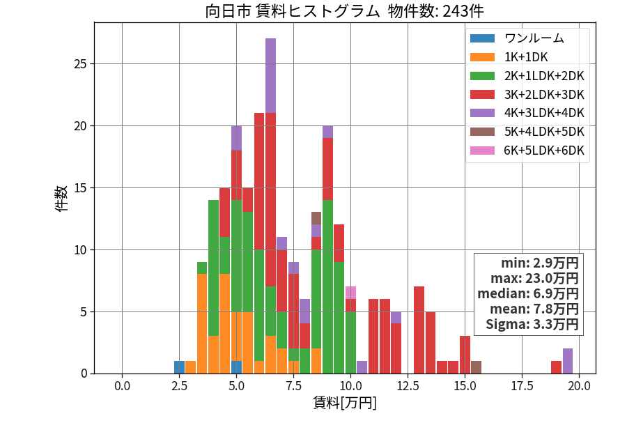 ward_muko-shi_hist_mado_S05.png