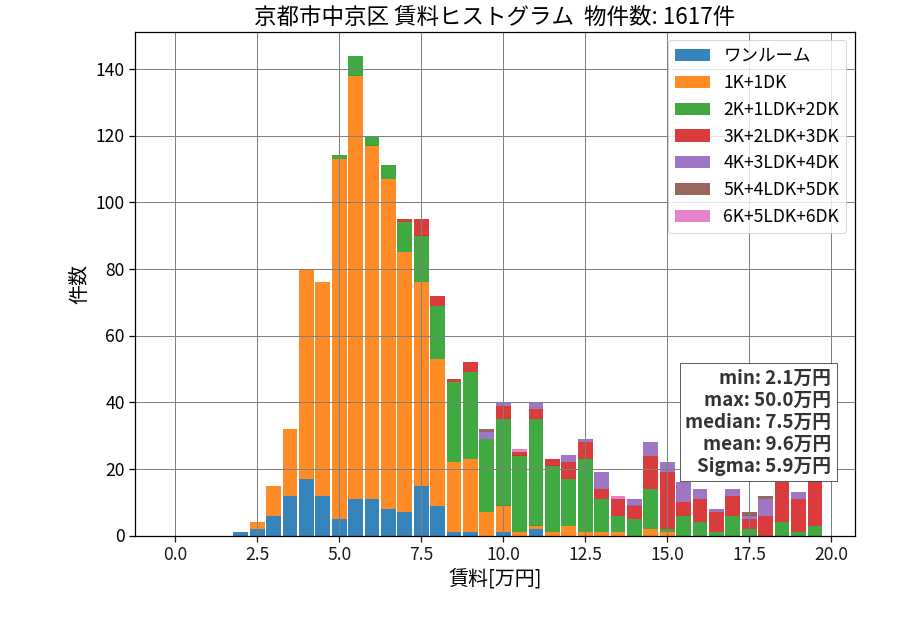 ward_nakagyo-ku_hist_mado_S05.png