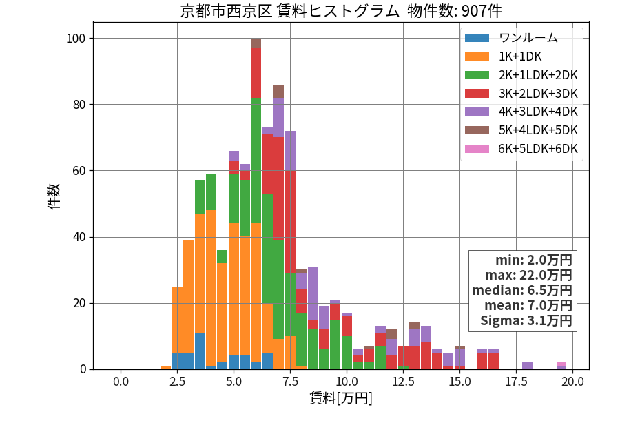 ward_nishikyo-ku_hist_mado_S05.png