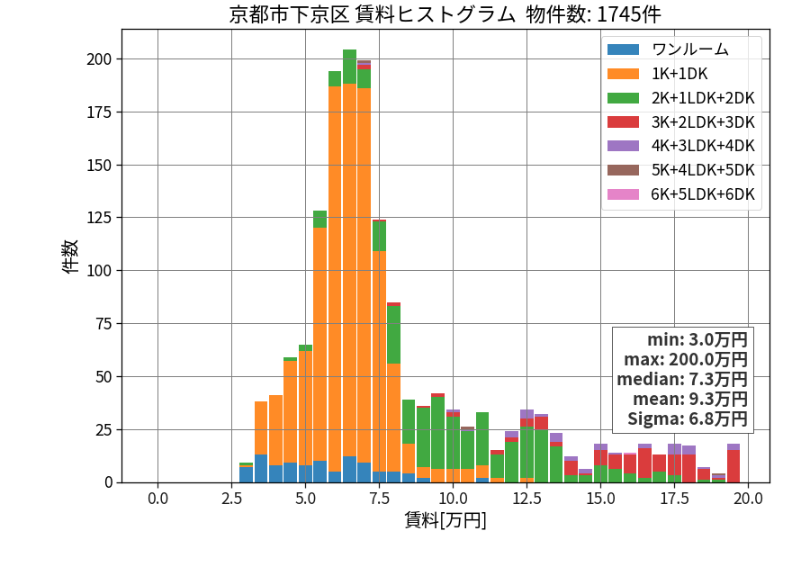 ward_shimogyo-ku_hist_mado_S05.png