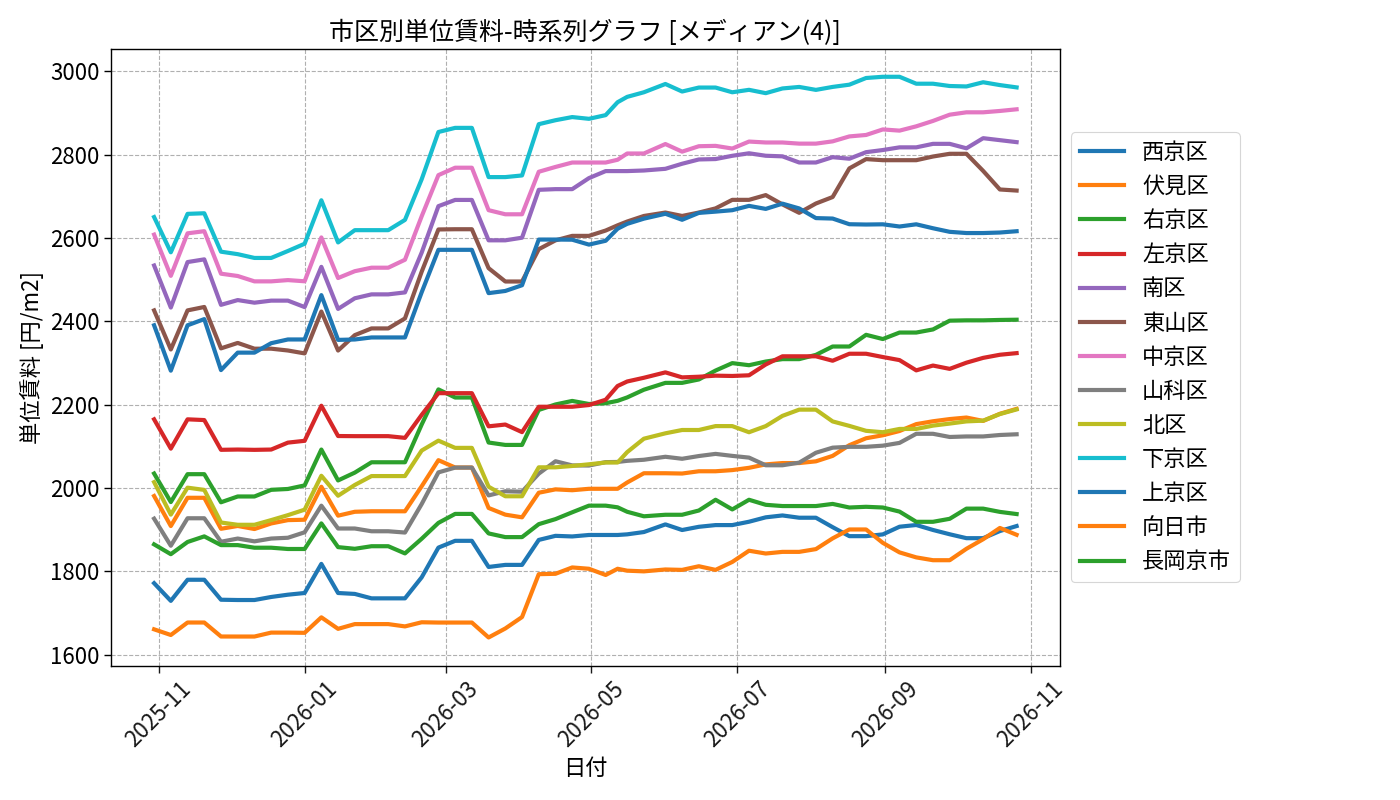 timeline_004_urent.png