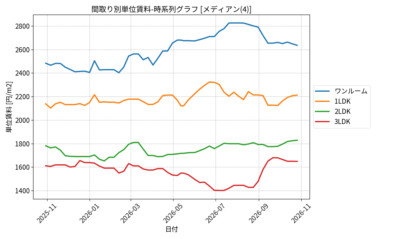 timeline_006_urent.png