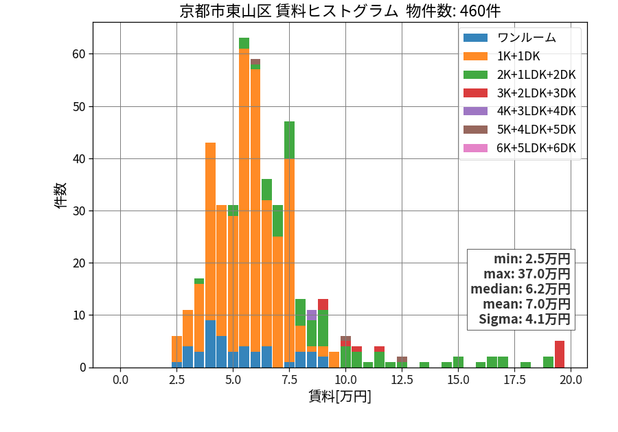 ward_higashiyama-ku_hist_mado_S05.png