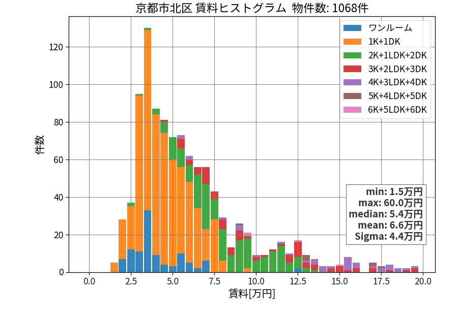 ward_kita-ku_hist_mado_S05.png