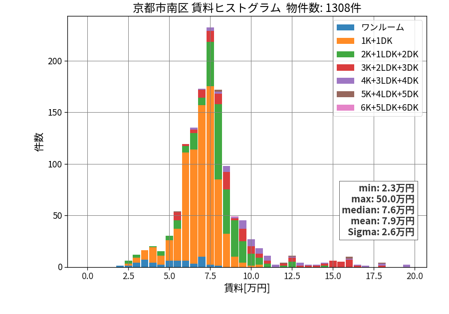 ward_minami-ku_hist_mado_S05.png