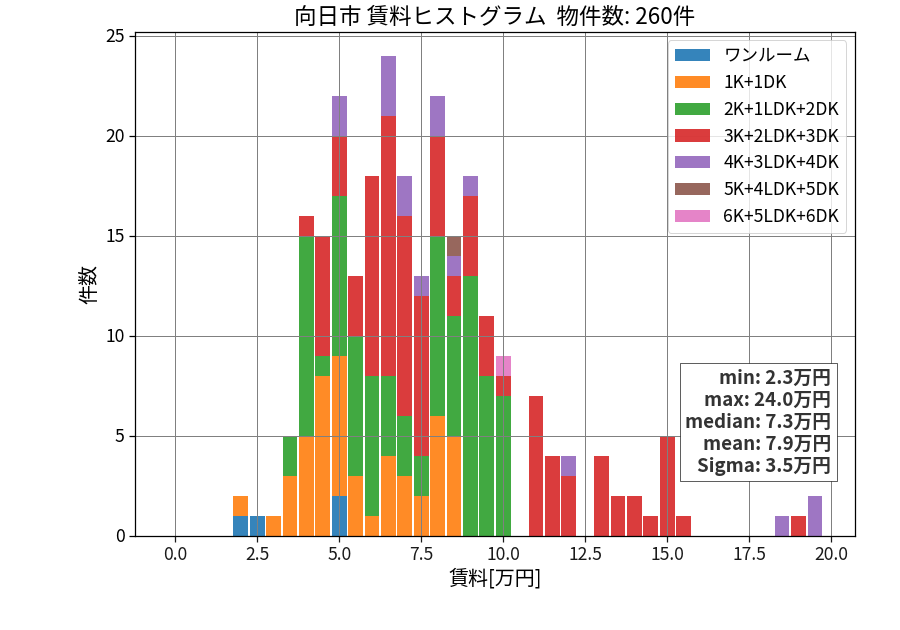 ward_muko-shi_hist_mado_S05.png