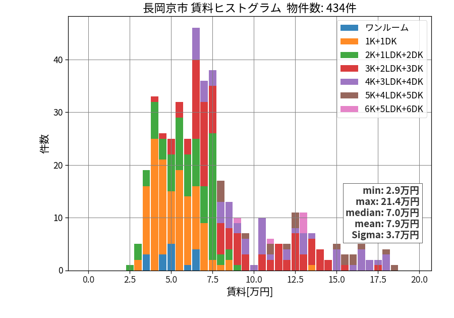 ward_nagaokakyo-shi_hist_mado_S05.png