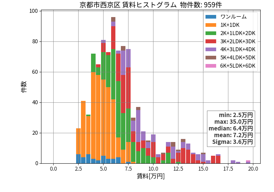 ward_nishikyo-ku_hist_mado_S05.png