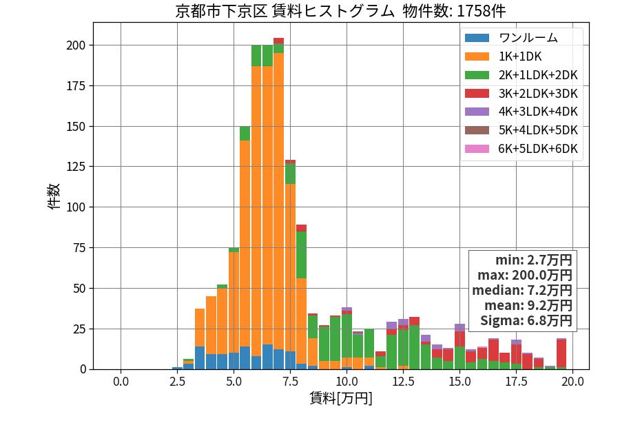 ward_shimogyo-ku_hist_mado_S05.png