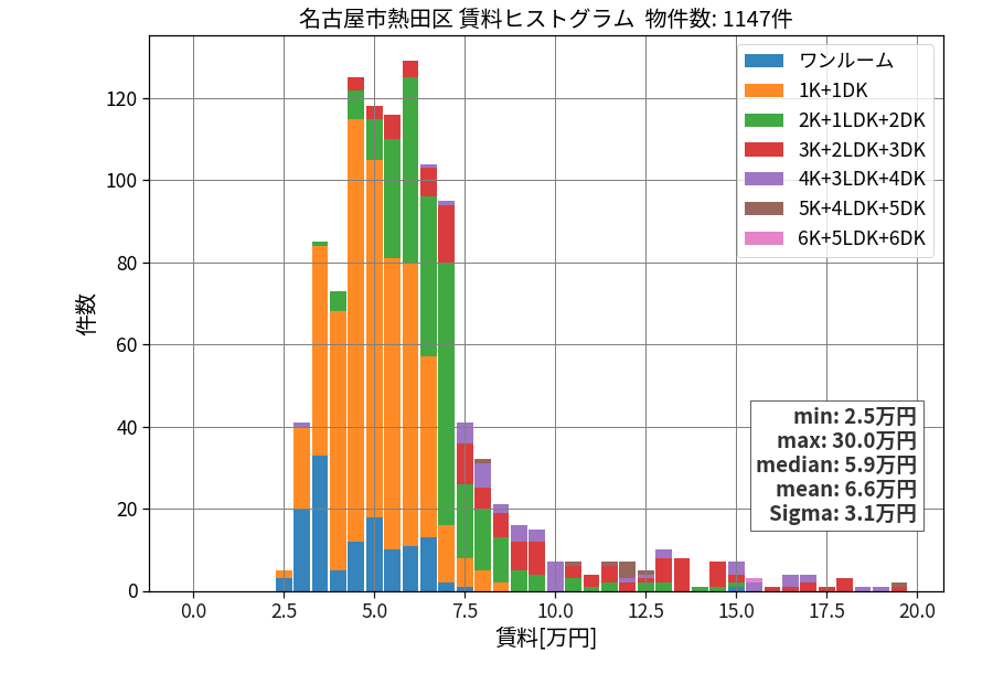 ward_atsuta-ku_hist_mado_S05.png