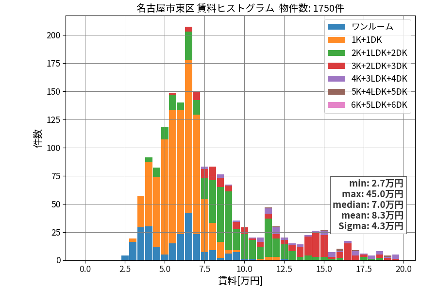 ward_higashi-ku_hist_mado_S05.png