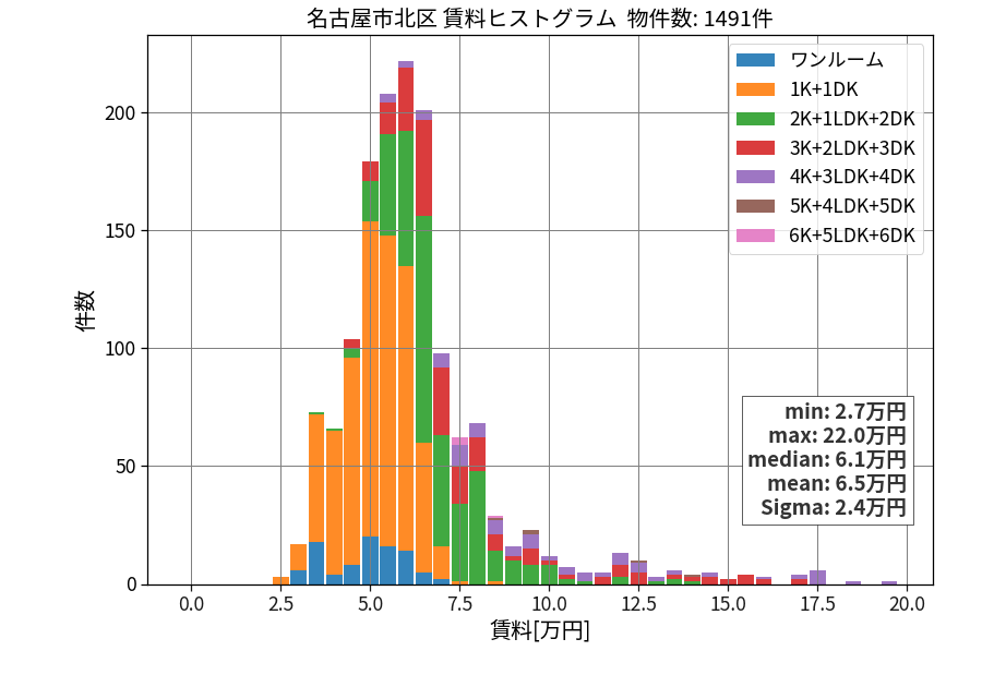 ward_kita-ku_hist_mado_S05.png