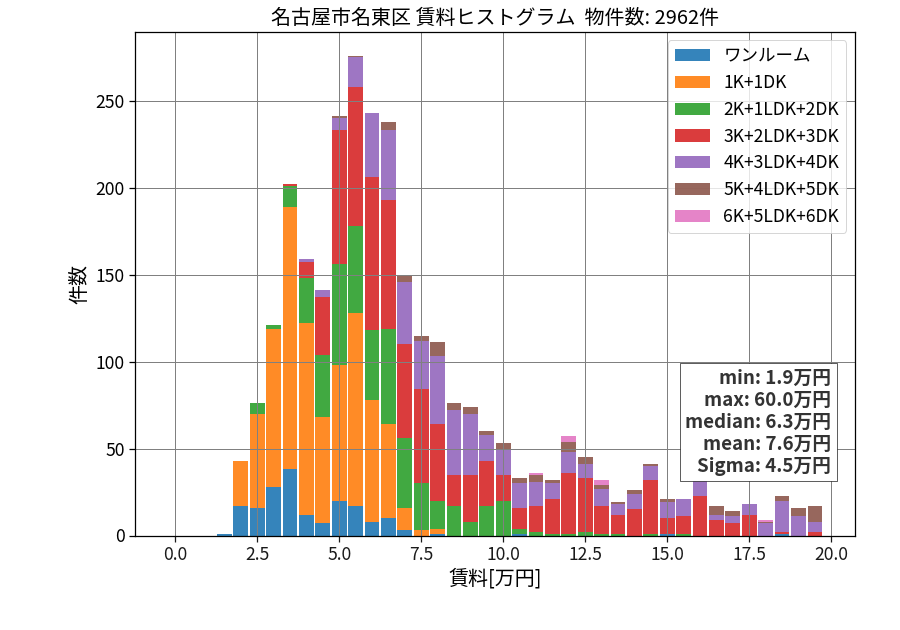ward_meito-ku_hist_mado_S05.png