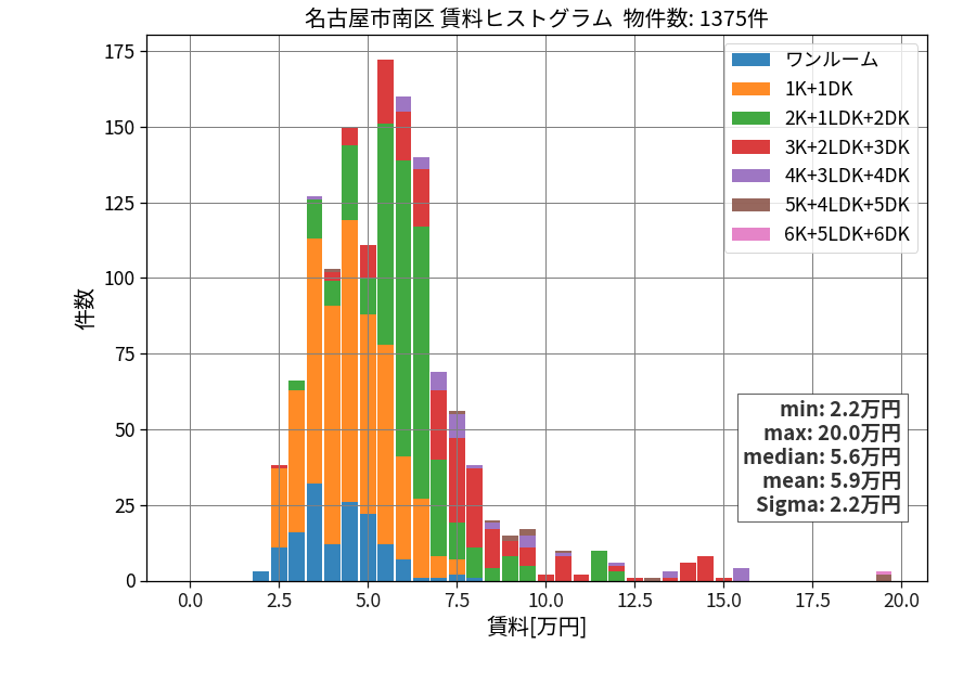 ward_minami-ku_hist_mado_S05.png